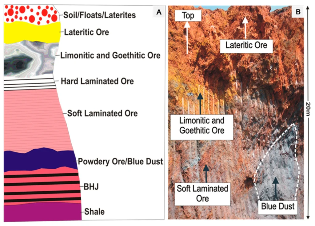 Geological succession and exposed iron ore layers at Kiriburu in India